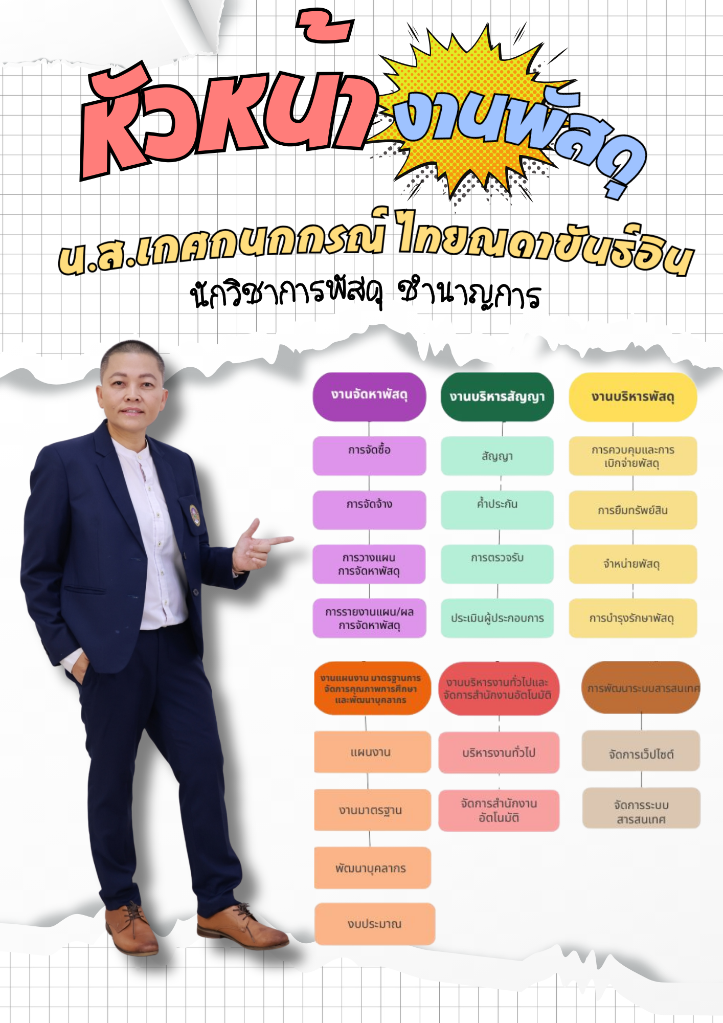 ภาระงานของนางสาวเกศกนกกรณ์ ไทยณดาขันธ์อิน